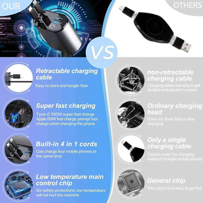 New 4 in 1 Retractable cable 2 Type C and iPhone Fast Charging Car Phone Charger 120W